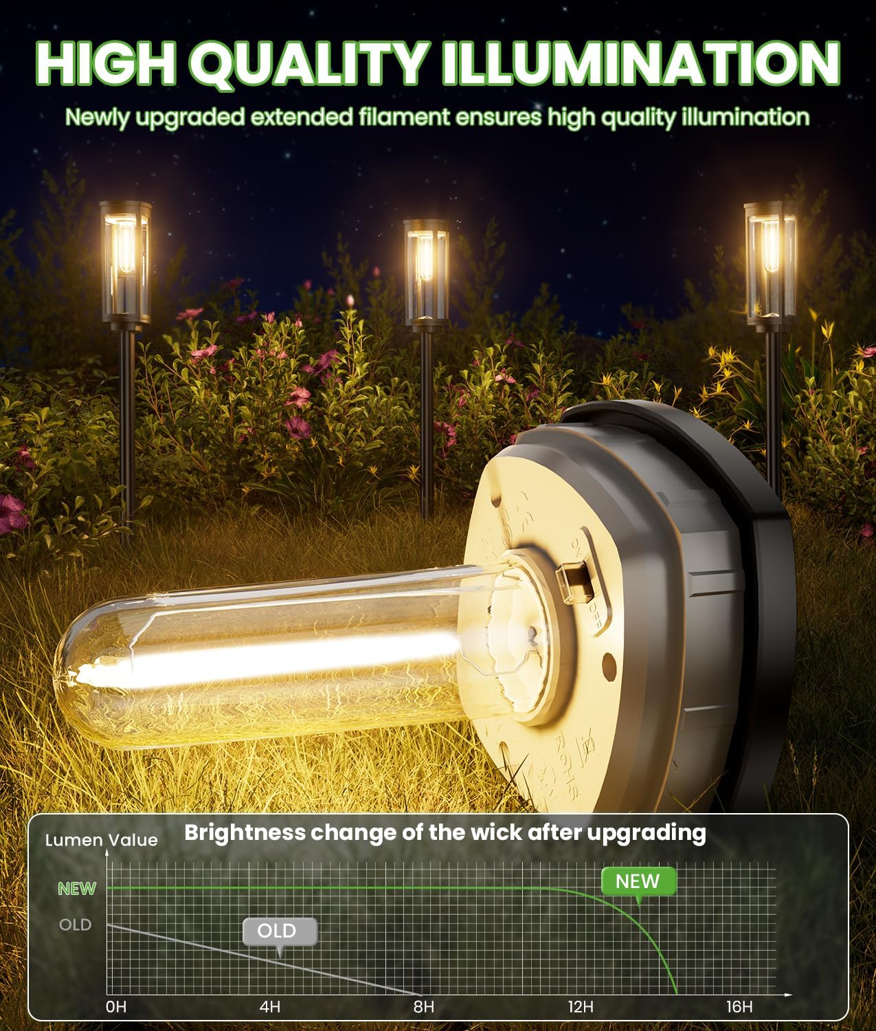 Solar Pathway Lights for Garden & Yard