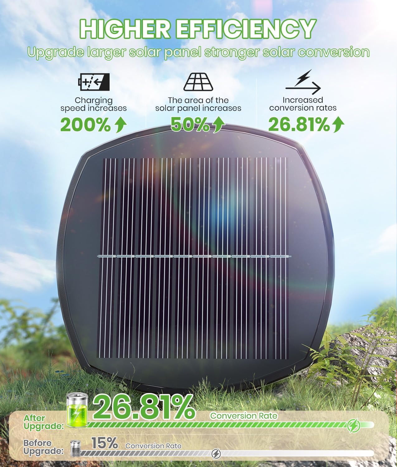 Solar Pathway Lights for Garden & Yard