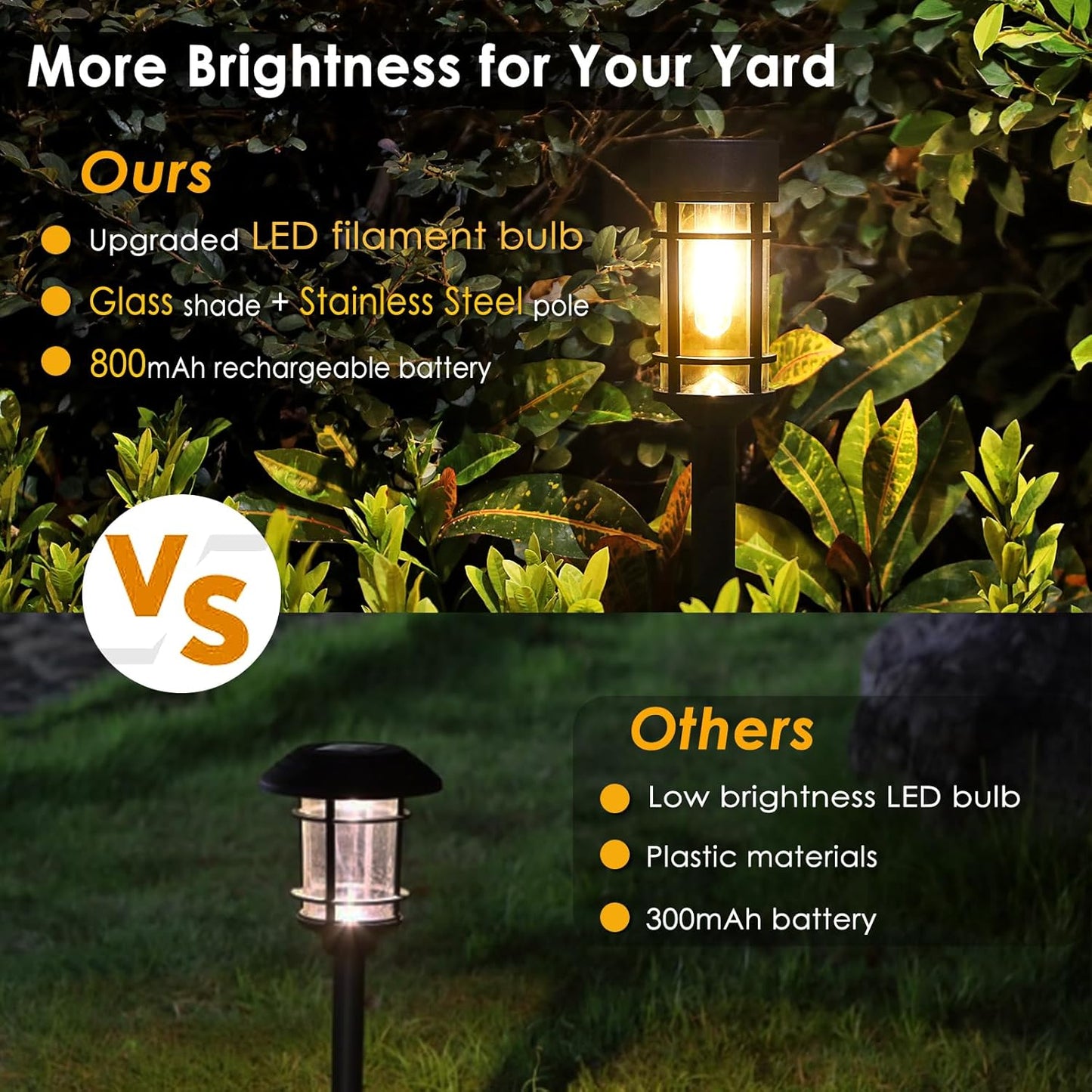 8 Pack Retro Solar Pathway Lights for Garden & Yard